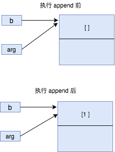 python函数参数传递