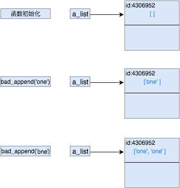 python初学者错误代码
