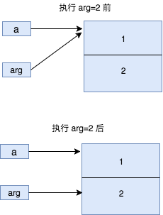 python函数参数传递